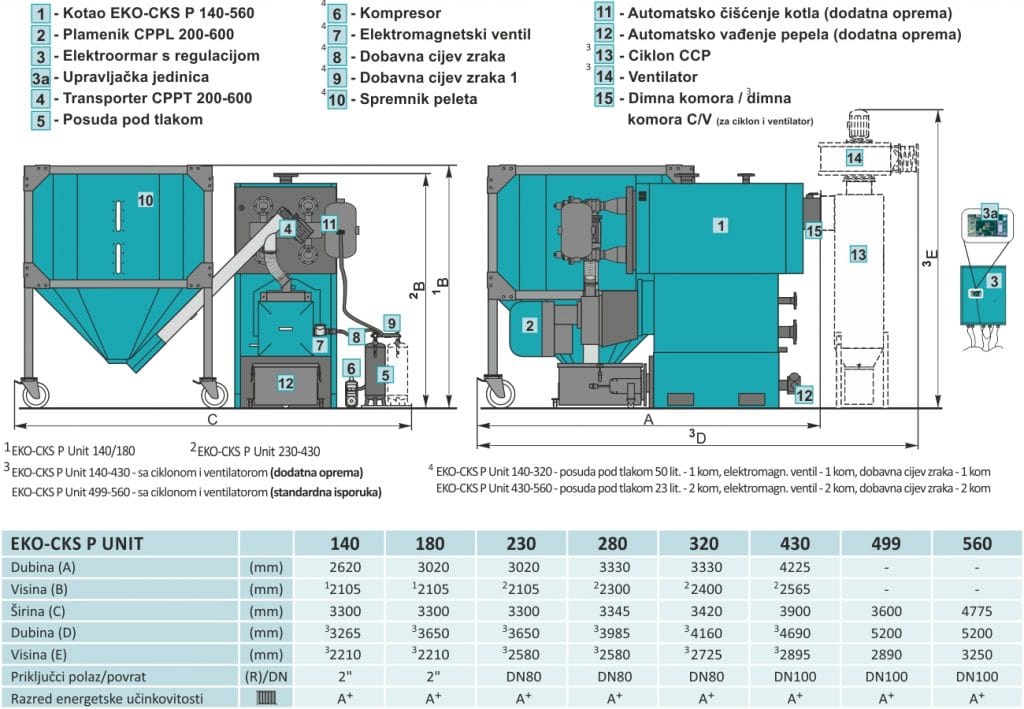 kotlovi na pelet -  Centrometal EKO-CKS P UNIT 140-560kW iz kategorije Grijanje